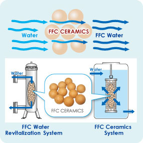 FFC Ceramics