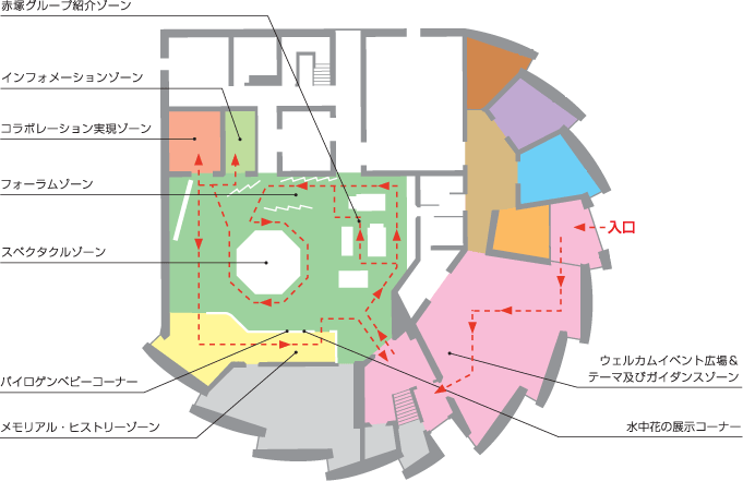 FFCミュージアム探訪